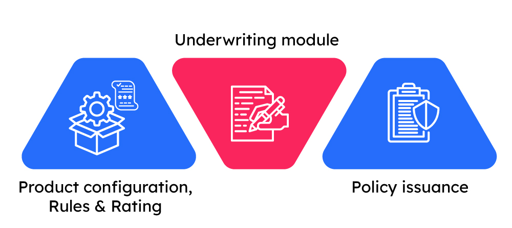 key module