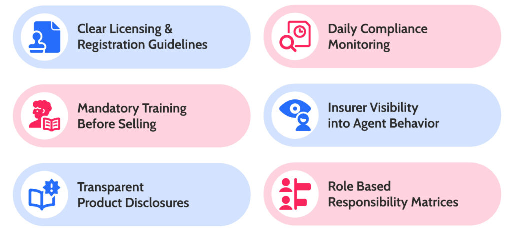 Canadian Insurance